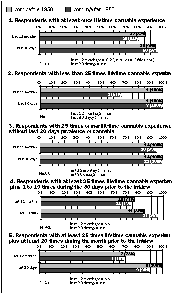 Discontinuation rates of heroin use