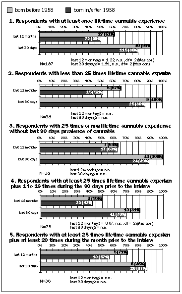 Discontinuation rates of ecstasy use