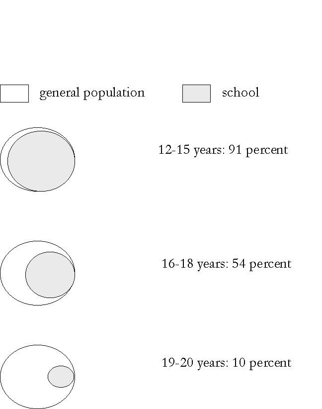 Survey samples