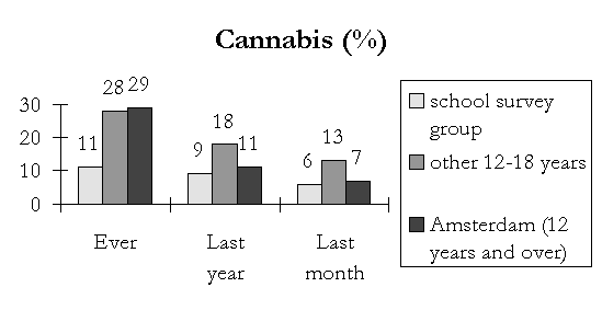 Cannabis